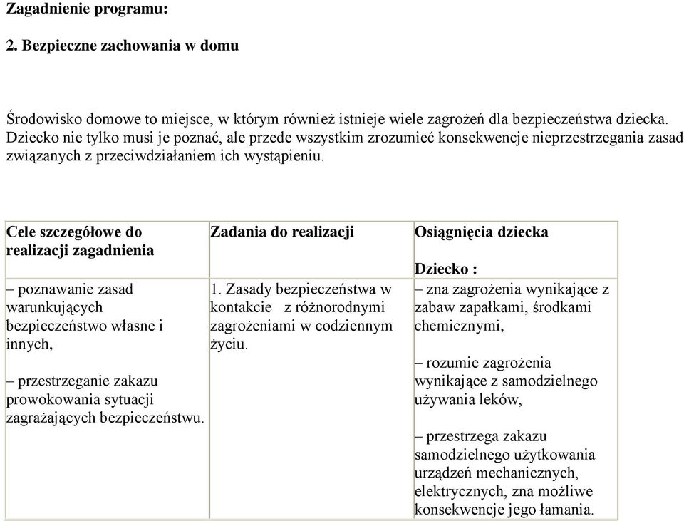 poznawanie zasad warunkujących bezpieczeństwo własne i innych, przestrzeganie zakazu prowokowania sytuacji zagrażających bezpieczeństwu. 1.