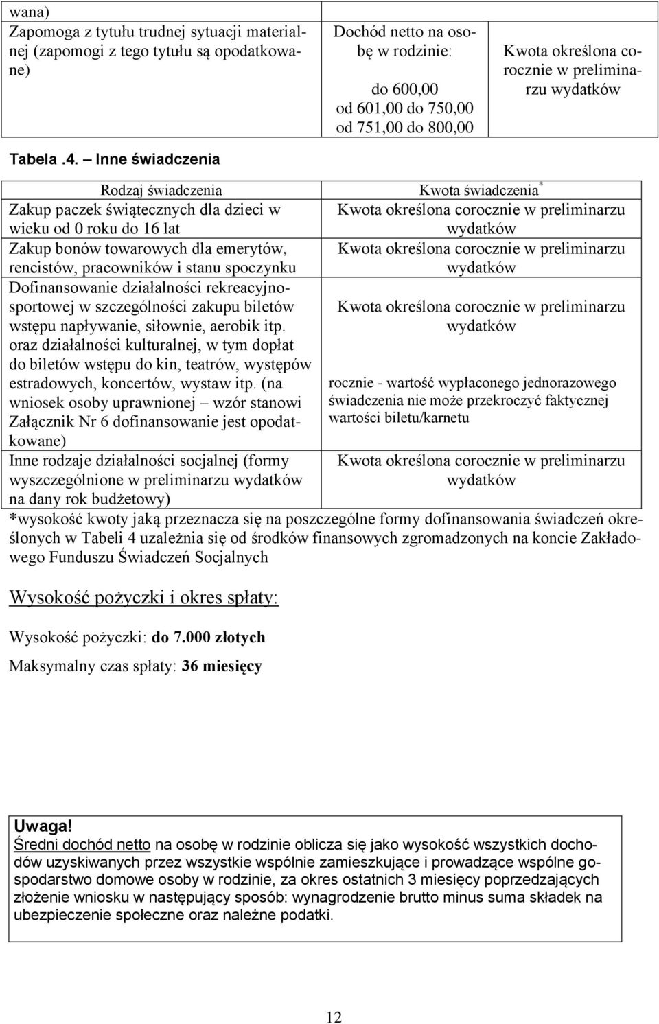 świątecznych dla dzieci w Kwota określona corocznie w preliminarzu wieku od 0 roku do 16 lat Zakup bonów towarowych dla emerytów, Kwota określona corocznie w preliminarzu rencistów, pracowników i