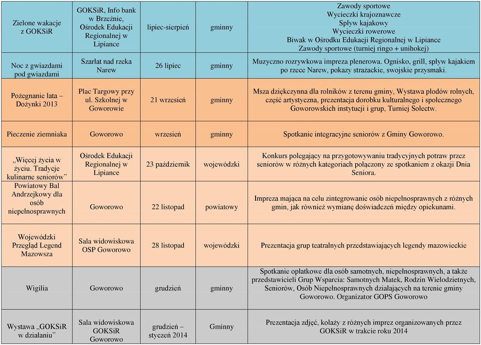 Pożegnanie lata Dożynki 2013 Plac Targowy przy ul.