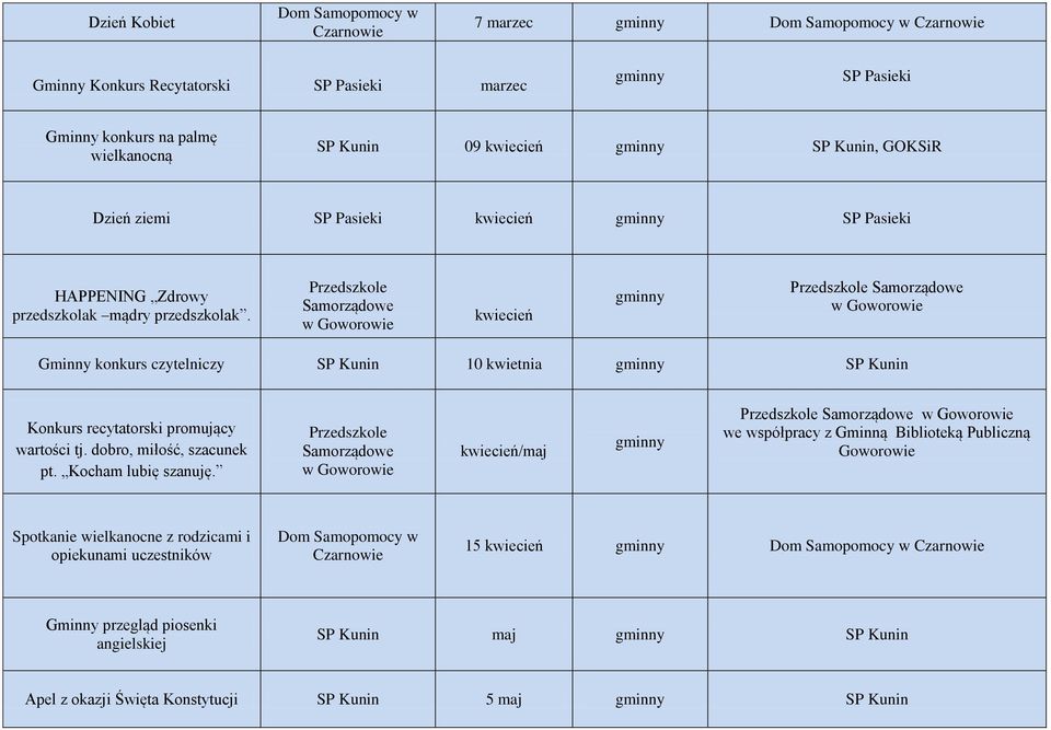 Samorządowe w kwiecień Samorządowe w Gminny konkurs czytelniczy SP Kunin 10 kwietnia SP Kunin Konkurs recytatorski promujący wartości tj. dobro, miłość, szacunek pt.