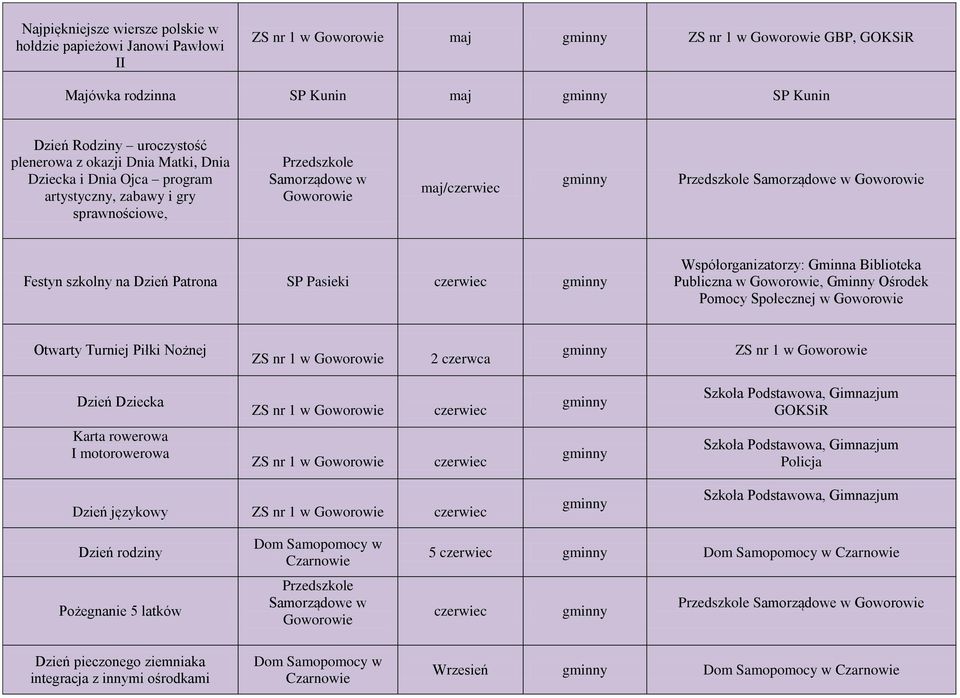 Gminna Biblioteka Publiczna w, Gminny Ośrodek Pomocy Społecznej w Otwarty Turniej Piłki Nożnej ZS nr 1 w 2 czerwca ZS nr 1 w Dzień Dziecka ZS nr 1 w czerwiec Karta rowerowa I
