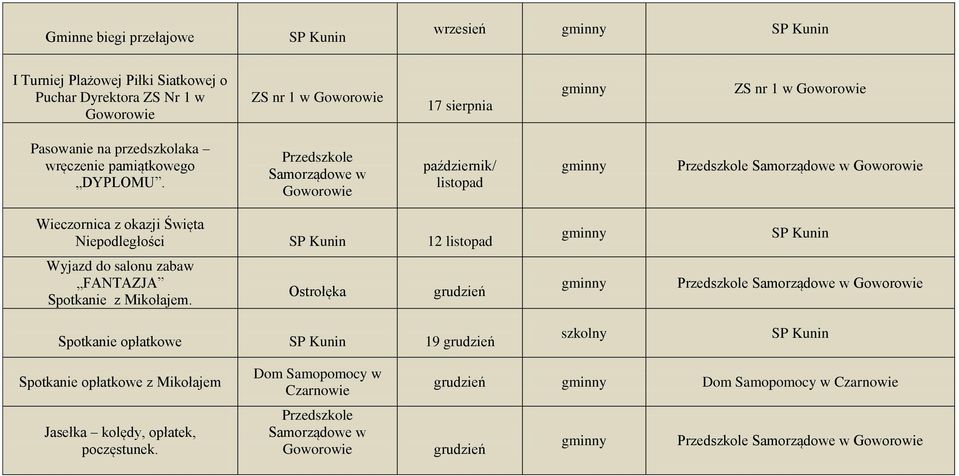 październik/ listopad Wieczornica z okazji Święta Niepodległości SP Kunin 12 listopad Wyjazd do salonu zabaw FANTAZJA Spotkanie z