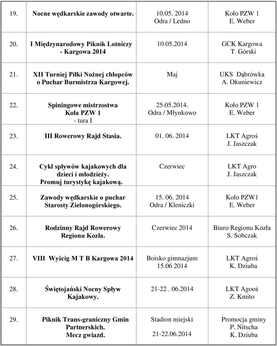 06. 2014 LKT Agroś 24. Cykl spływów kajakowych dla dzieci i młodzieży. Promuj turystykę kajakową. 25. Zawody wędkarskie o puchar Starosty Zielonogórskiego. Czerwiec 15. 06. 2014 LKT Agro Koło PZW1 26.