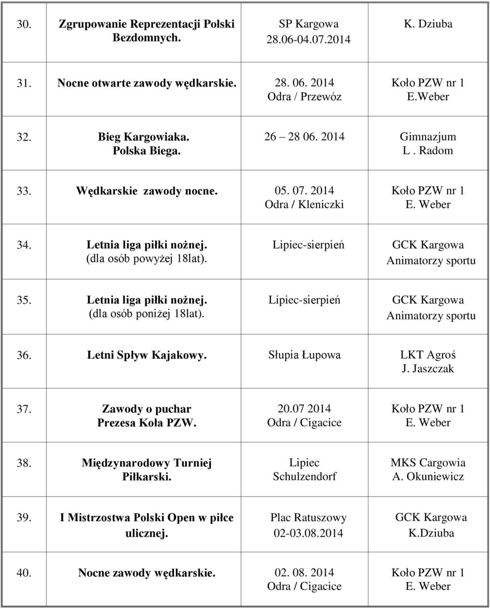 Lipiec-sierpień GCK Kargowa Animatorzy sportu 36. Letni Spływ Kajakowy. Słupia Łupowa LKT Agroś 37. Zawody o puchar Prezesa Koła PZW. 20.07 2014 Odra / Cigacice 38. Międzynarodowy Turniej Piłkarski.