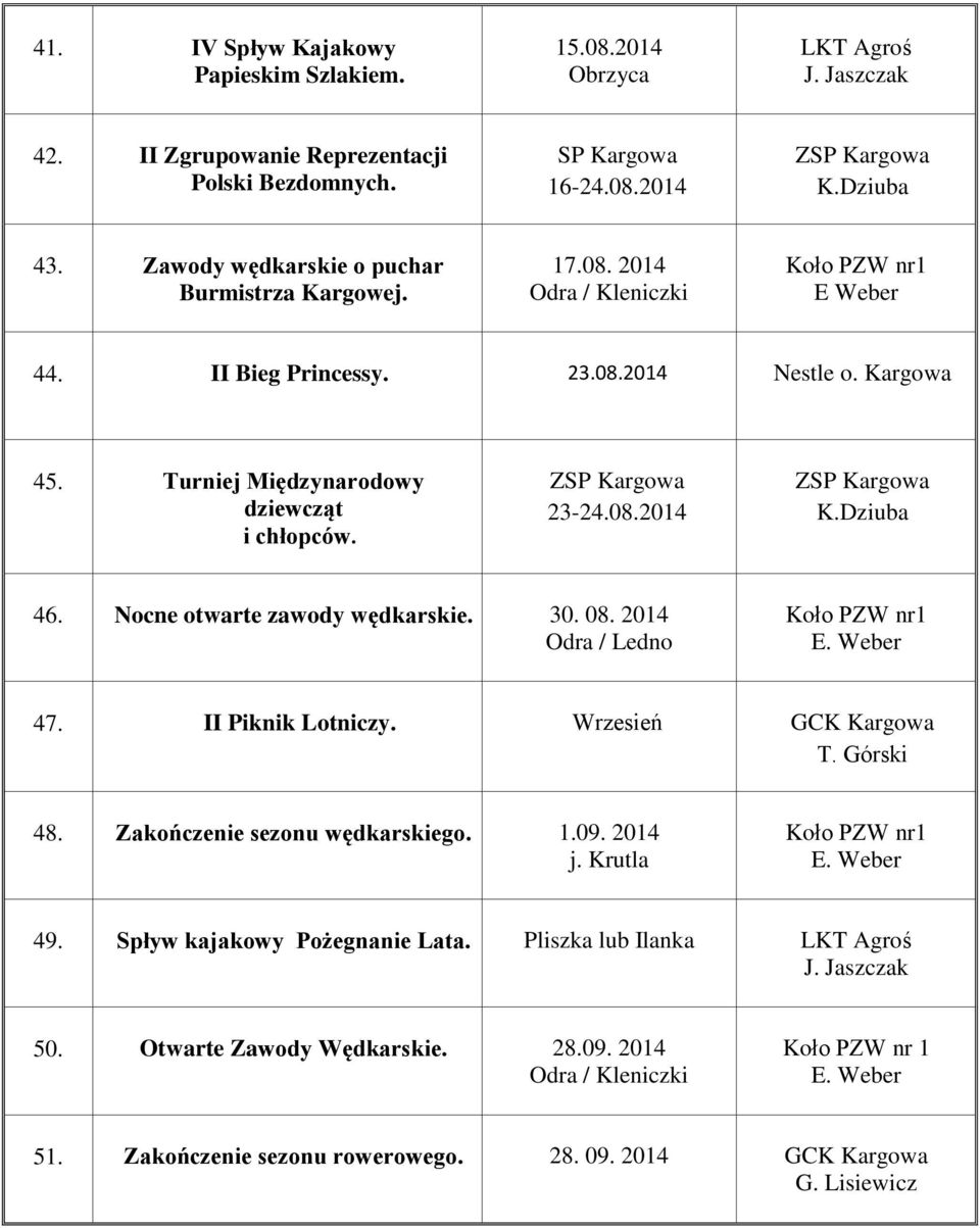 23-24.08.2014 K.Dziuba 46. Nocne otwarte zawody wędkarskie. 30. 08. 2014 Odra / Ledno Koło PZW nr1 47. II Piknik Lotniczy. Wrzesień GCK Kargowa T. Górski 48.