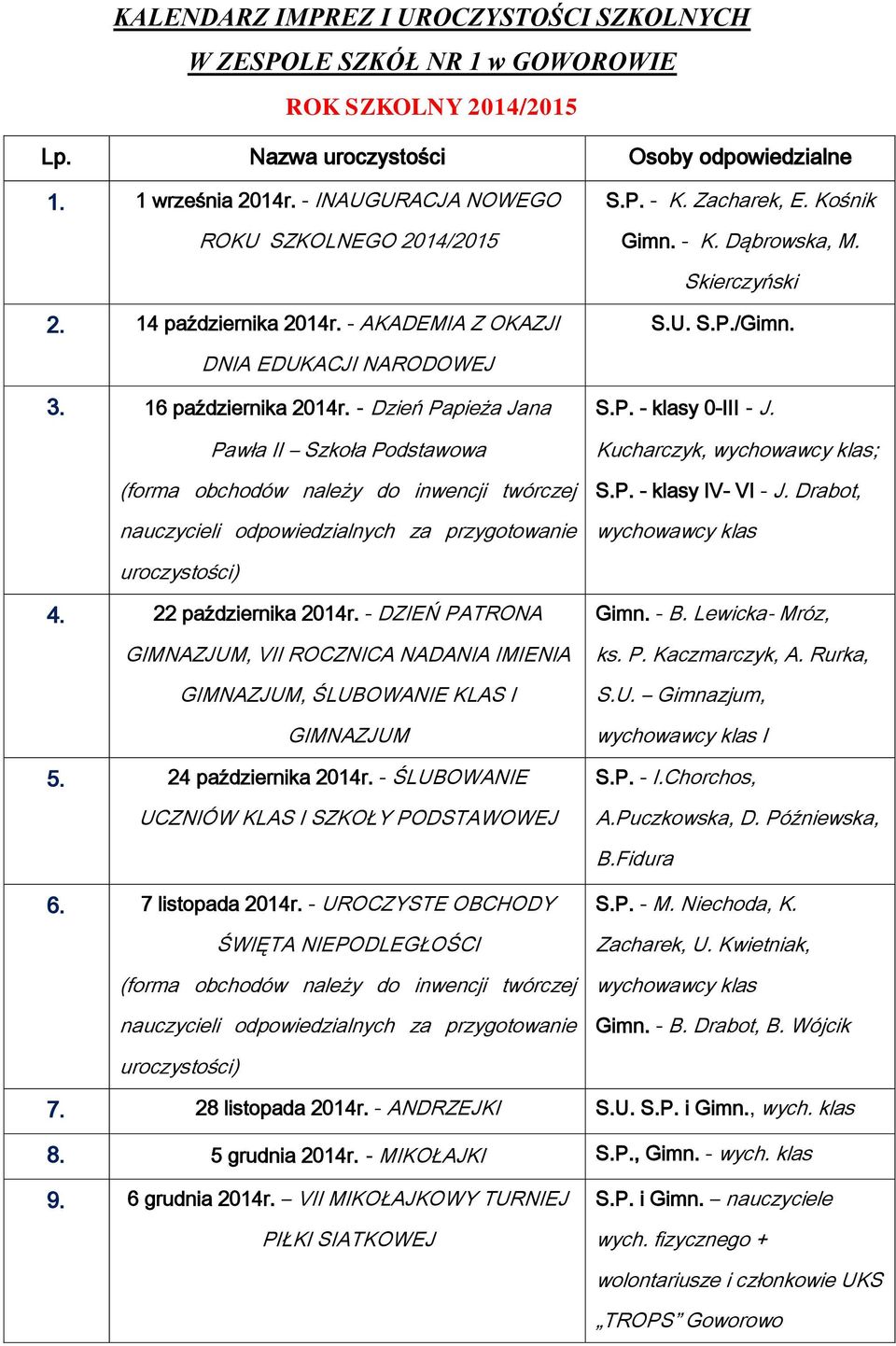 DNIA EDUKACJI NARODOWEJ 3. 16 października 2014r. - Dzień Papieża Jana Pawła II Szkoła Podstawowa S.P. - klasy 0-III - J. Kucharczyk, wychowawcy klas; S.P. - klasy IV- VI - J.