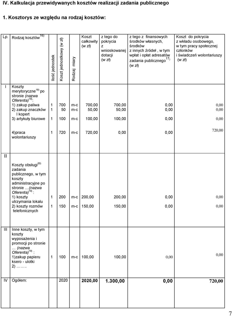 publicznego 7 ) (w zł) Koszt do pokrycia z wkładu osobowego, w tym pracy społecznej członków i świadczeń wolontariuszy (w zł) I Koszty merytoryczne 8) po stronie (nazwa Oferenta) 9) : ) zakup paliwa