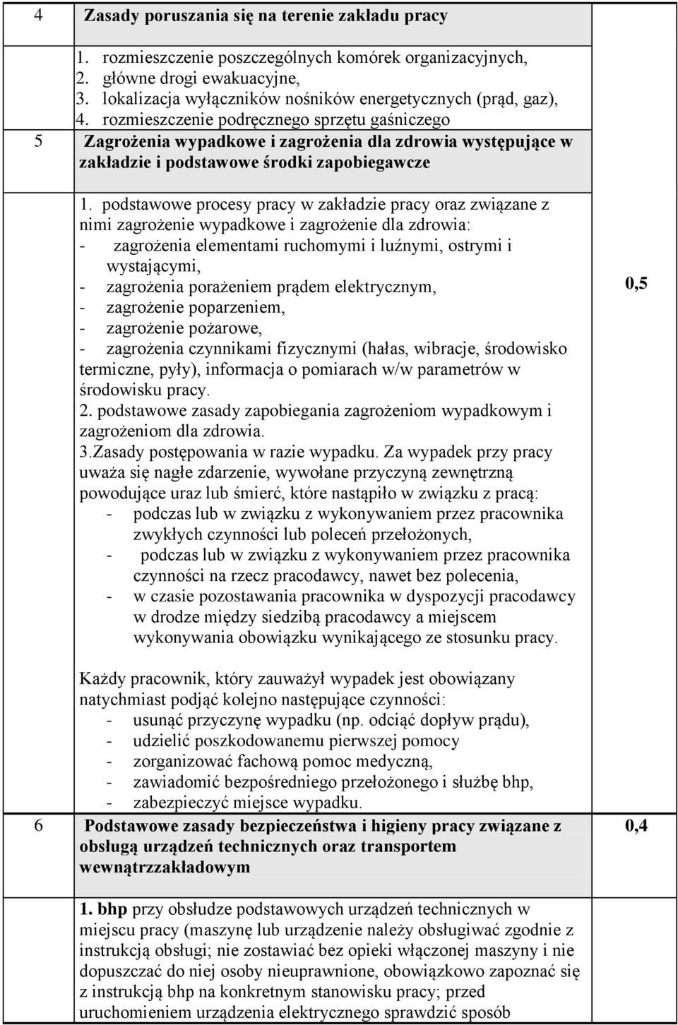 rozmieszczenie podręcznego sprzętu gaśniczego 5 Zagrożenia wypadkowe i zagrożenia dla zdrowia występujące w zakładzie i podstawowe środki zapobiegawcze 1.