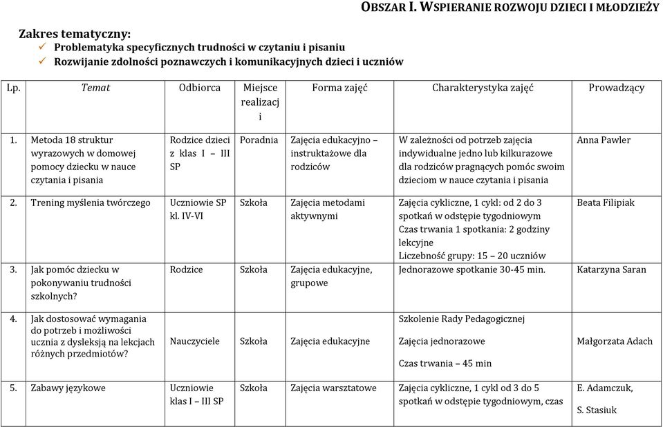 Metoda 18 struktur wyrazowych w domowej pomocy dziecku w nauce czytania i pisania dzieci z klas I III SP Poradnia edukacyjno instruktażowe dla rodziców W zależności od potrzeb zajęcia indywidualne