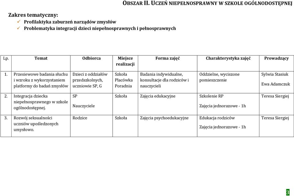 Przesiewowe badania słuchu i wzroku z wykorzystaniem platformy do badań zmysłów Dzieci z oddziałów przedszkolnych, uczniowie SP, G Placówka Poradnia Badania indywidualne,