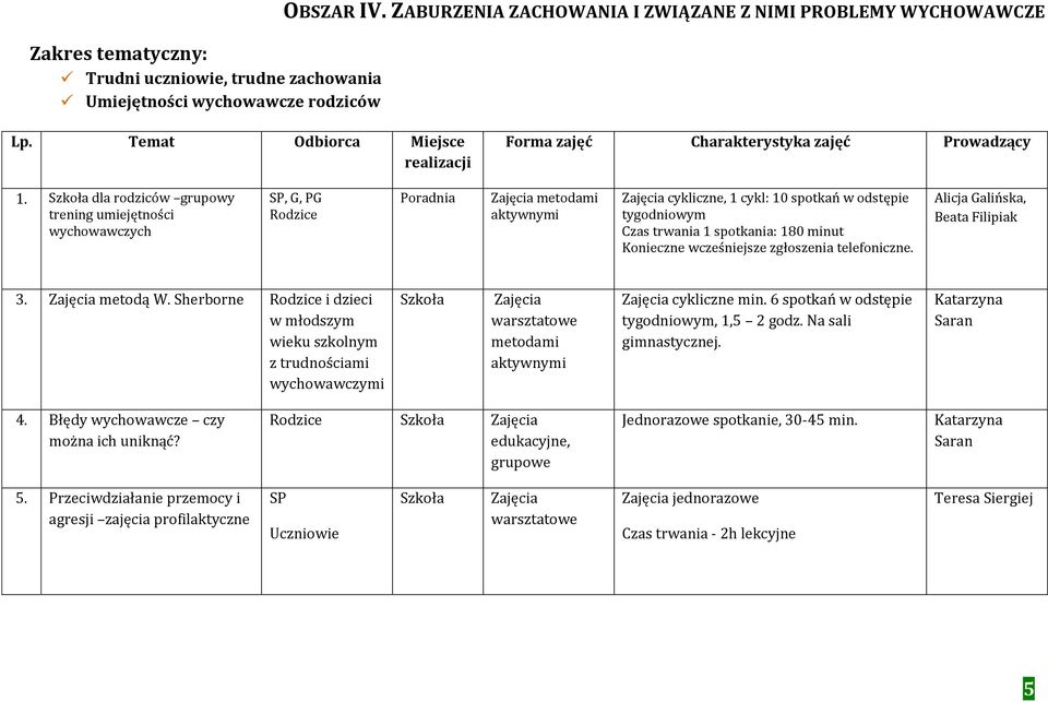 wcześniejsze zgłoszenia telefoniczne., Beata Filipiak 3. metodą W. Sherborne i dzieci w młodszym wieku szkolnym z trudnościami wychowawczymi warsztatowe metodami aktywnymi cykliczne min.