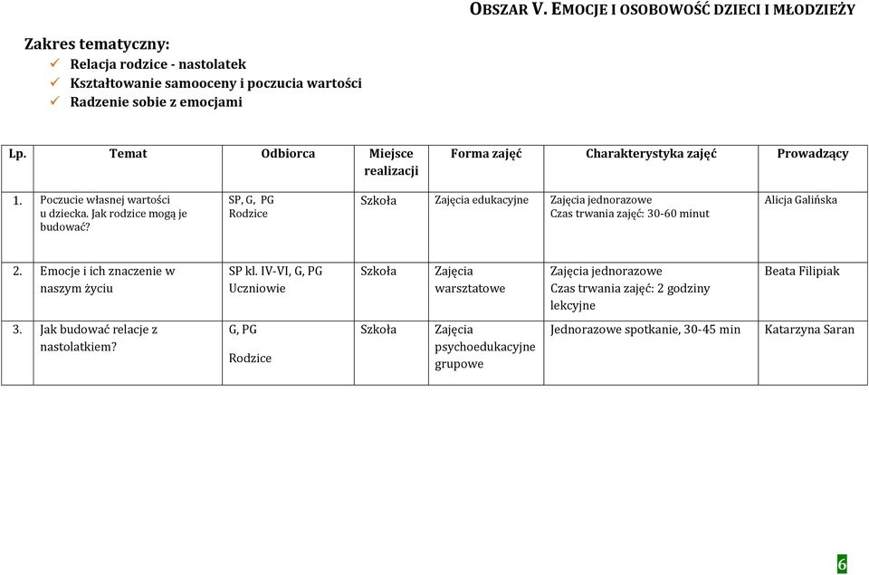 sobie z emocjami 1. Poczucie własnej wartości u dziecka. Jak rodzice mogą je budować?