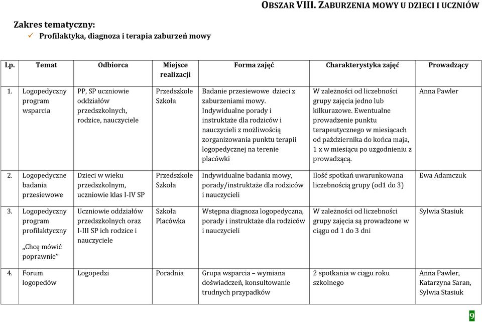 Indywidualne porady i instruktaże dla rodziców i nauczycieli z możliwością zorganizowania punktu terapii logopedycznej na terenie placówki W zależności od liczebności grupy zajęcia jedno lub