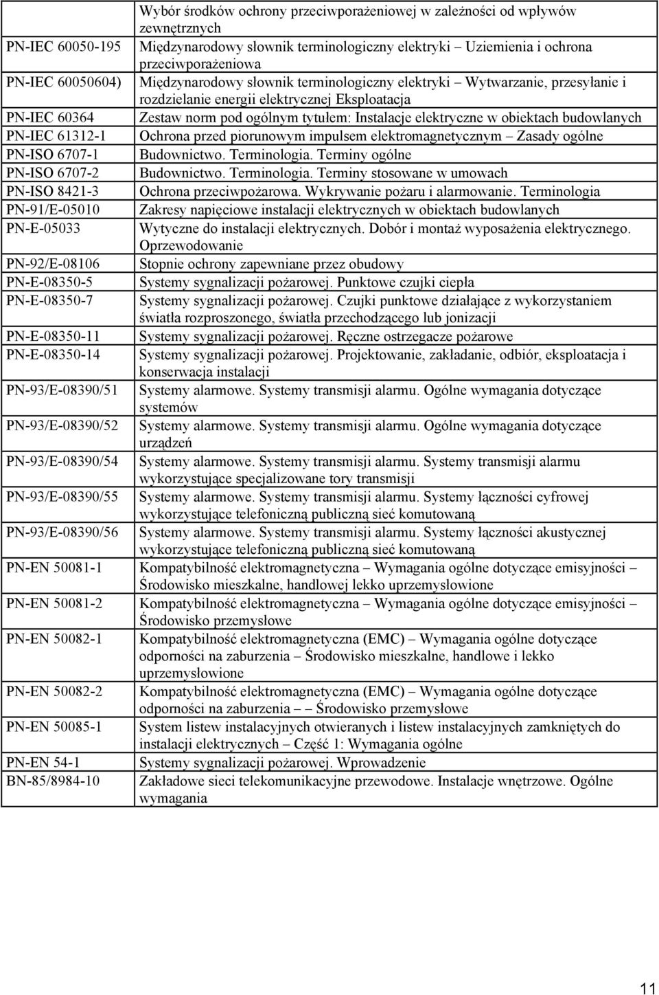 terminologiczny elektryki Uziemienia i ochrona przeciwporażeniowa Międzynarodowy słownik terminologiczny elektryki Wytwarzanie, przesyłanie i rozdzielanie energii elektrycznej Eksploatacja Zestaw