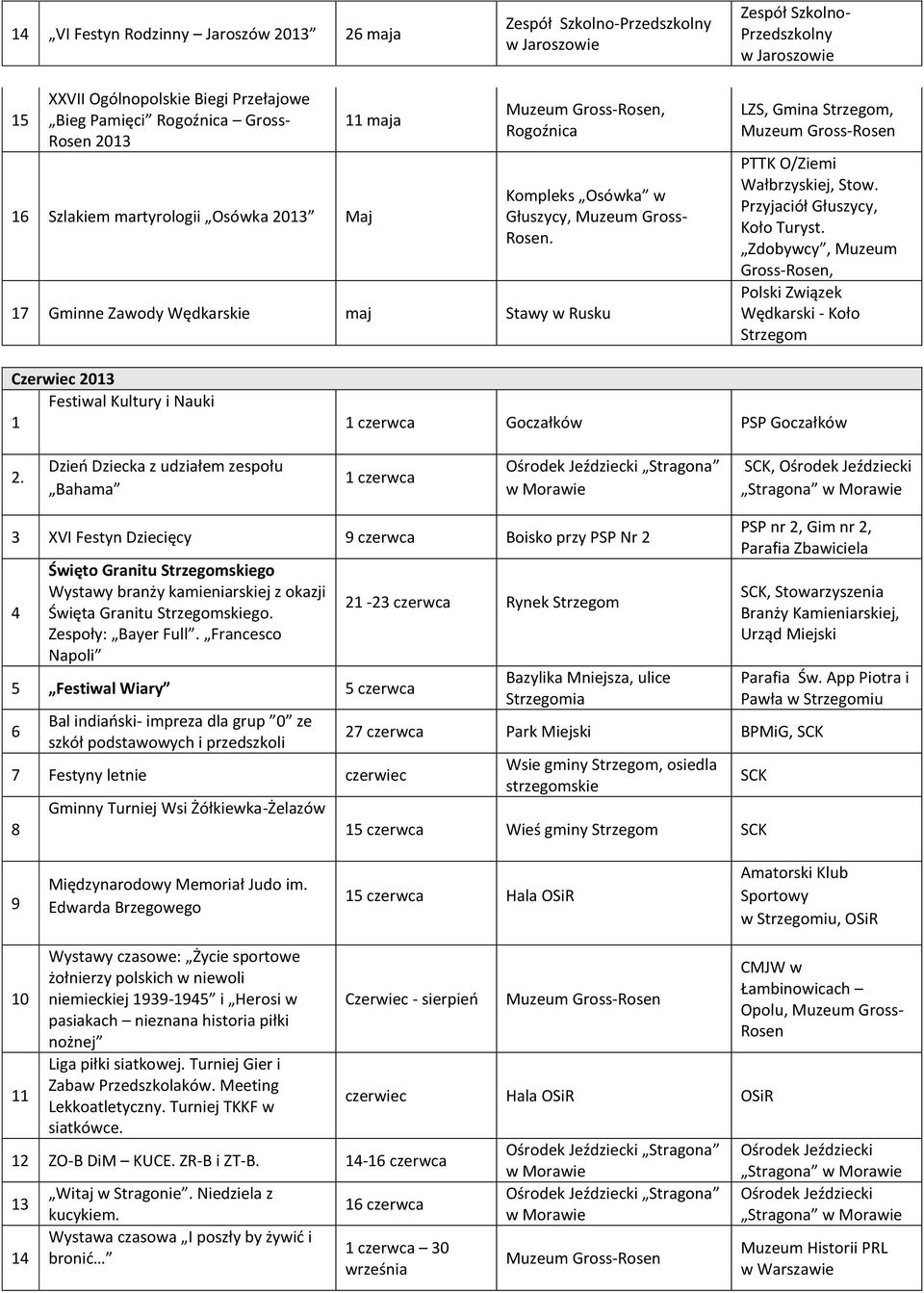 Przyjaciół Głuszycy, Koło Turyst. Zdobywcy, Muzeum Gross-Rosen, Polski Związek Wędkarski - Koło Strzegom Czerwiec 0 Festiwal Kultury i Nauki czerwca Goczałków PSP Goczałków.