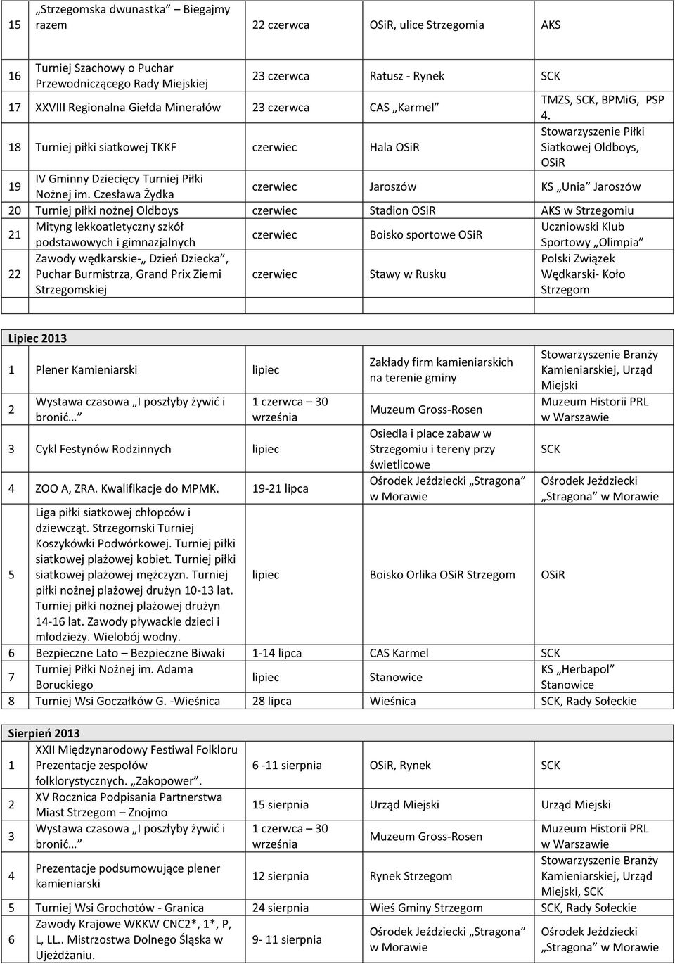 Czesława Żydka czerwiec Jaroszów KS Unia Jaroszów 0 Turniej piłki nożnej Oldboys czerwiec Stadion OSiR AKS w Strzegomiu Mityng lekkoatletyczny szkół Uczniowski Klub czerwiec Boisko sportowe OSiR