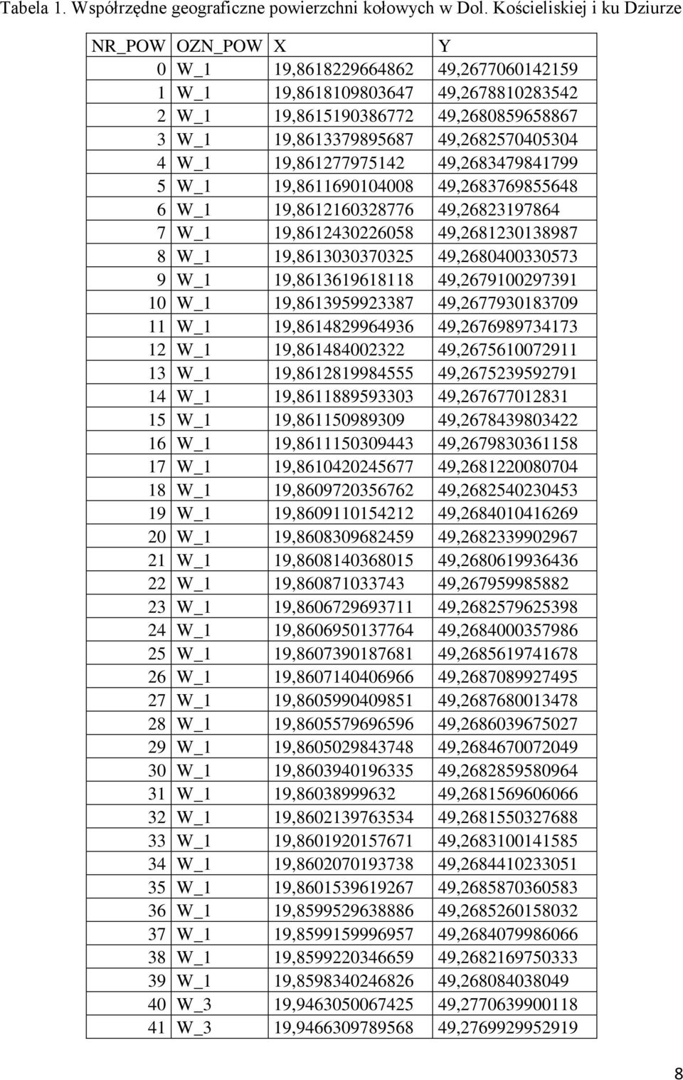 49,2682570405304 4 W_1 19,861277975142 49,2683479841799 5 W_1 19,8611690104008 49,2683769855648 6 W_1 19,8612160328776 49,26823197864 7 W_1 19,8612430226058 49,2681230138987 8 W_1 19,8613030370325