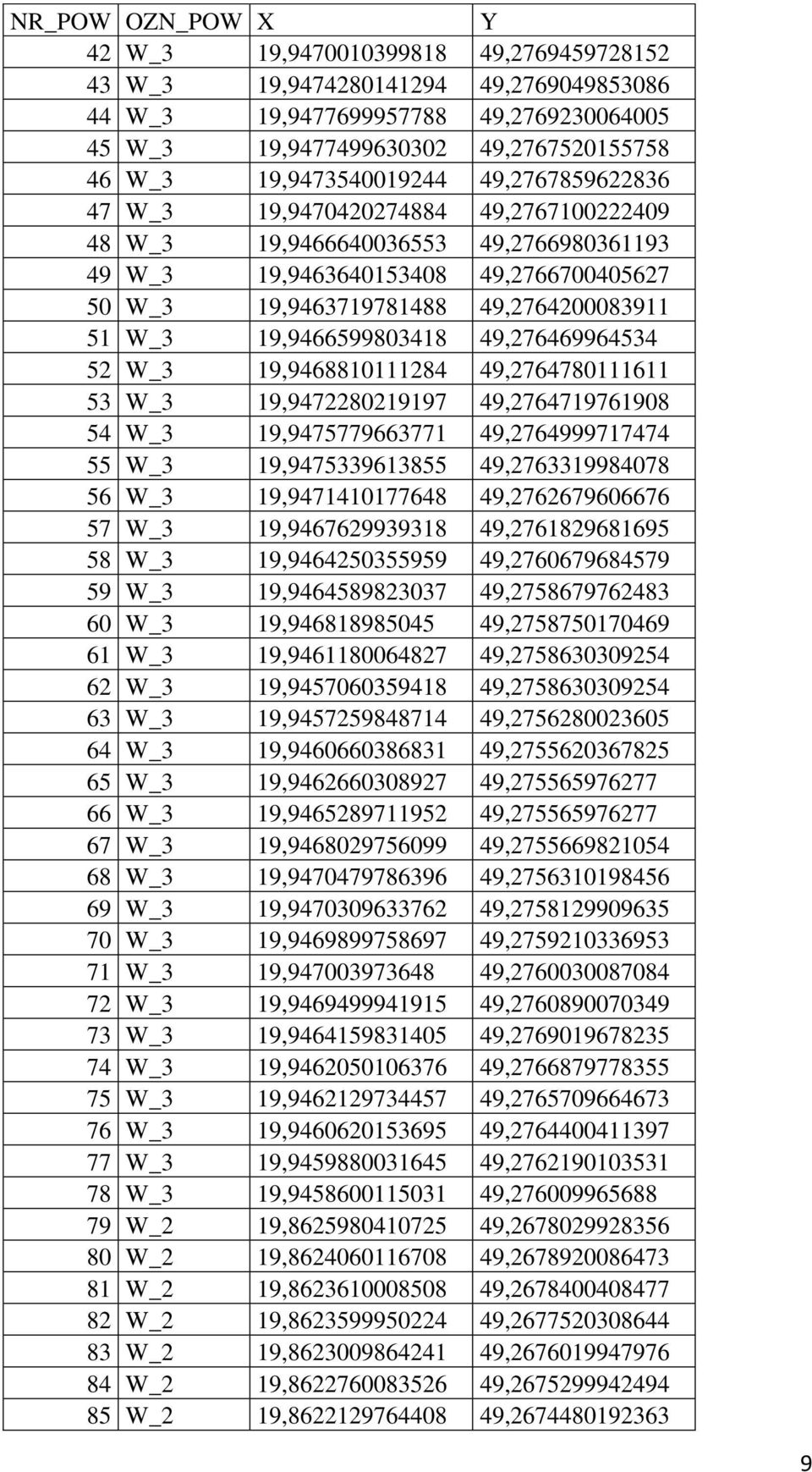 51 W_3 19,9466599803418 49,276469964534 52 W_3 19,9468810111284 49,2764780111611 53 W_3 19,9472280219197 49,2764719761908 54 W_3 19,9475779663771 49,2764999717474 55 W_3 19,9475339613855