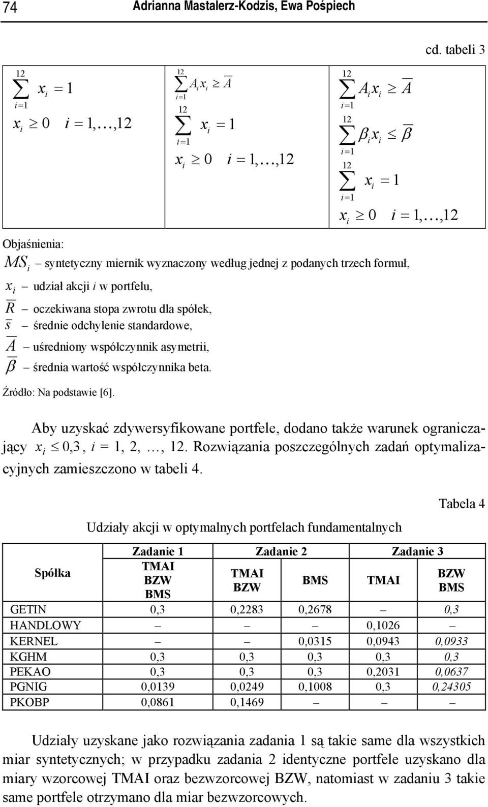 uśrednony współczynnk asymetr, β średna wartość współczynnka beta. Źródło: Na podstawe [6]. Aby uzyskać zdywersyfkowane portfele, dodano także warunek ogranczaący x 0, 3, =, 2,, 2.