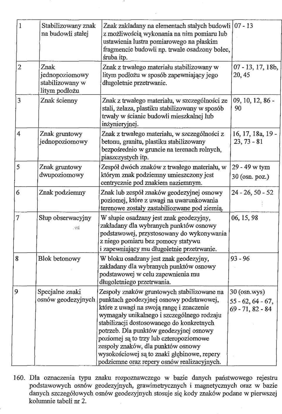 2 Znak Znak z trwałego materiału stabilizowany w 07-13, 17, 18b, jednopoziomowy litym podłożu w sposób zapewniający jego 20,45 stabilizowany w długoletnie przetrwanie.