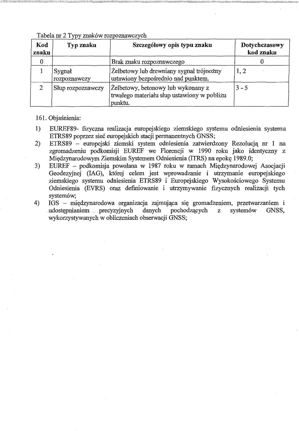 Objaśnienia: l) EUREF89- fizyczna realizacja europejskiego ziemskiego systemu odniesienia systemu ETRS89 poprzez sieć europejskich stacji permanentnych GNSS; 2) ETRS89 - europejski ziemski system