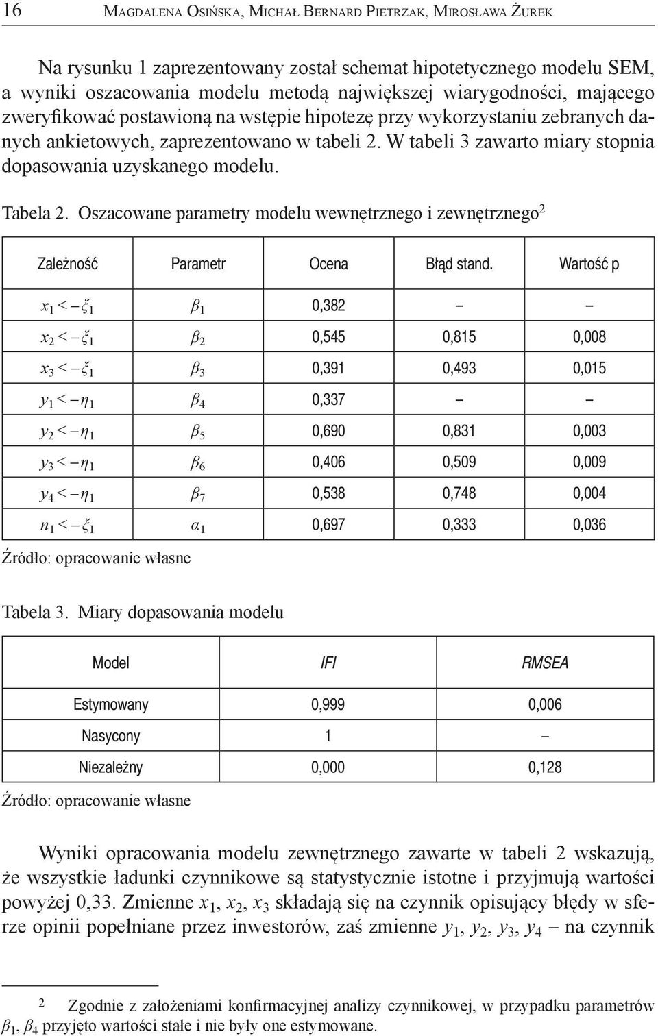 Tabela 2. Oszacowane parametry modelu wewnętrznego i zewnętrznego 2 Zależność Parametr Ocena Błąd stand.