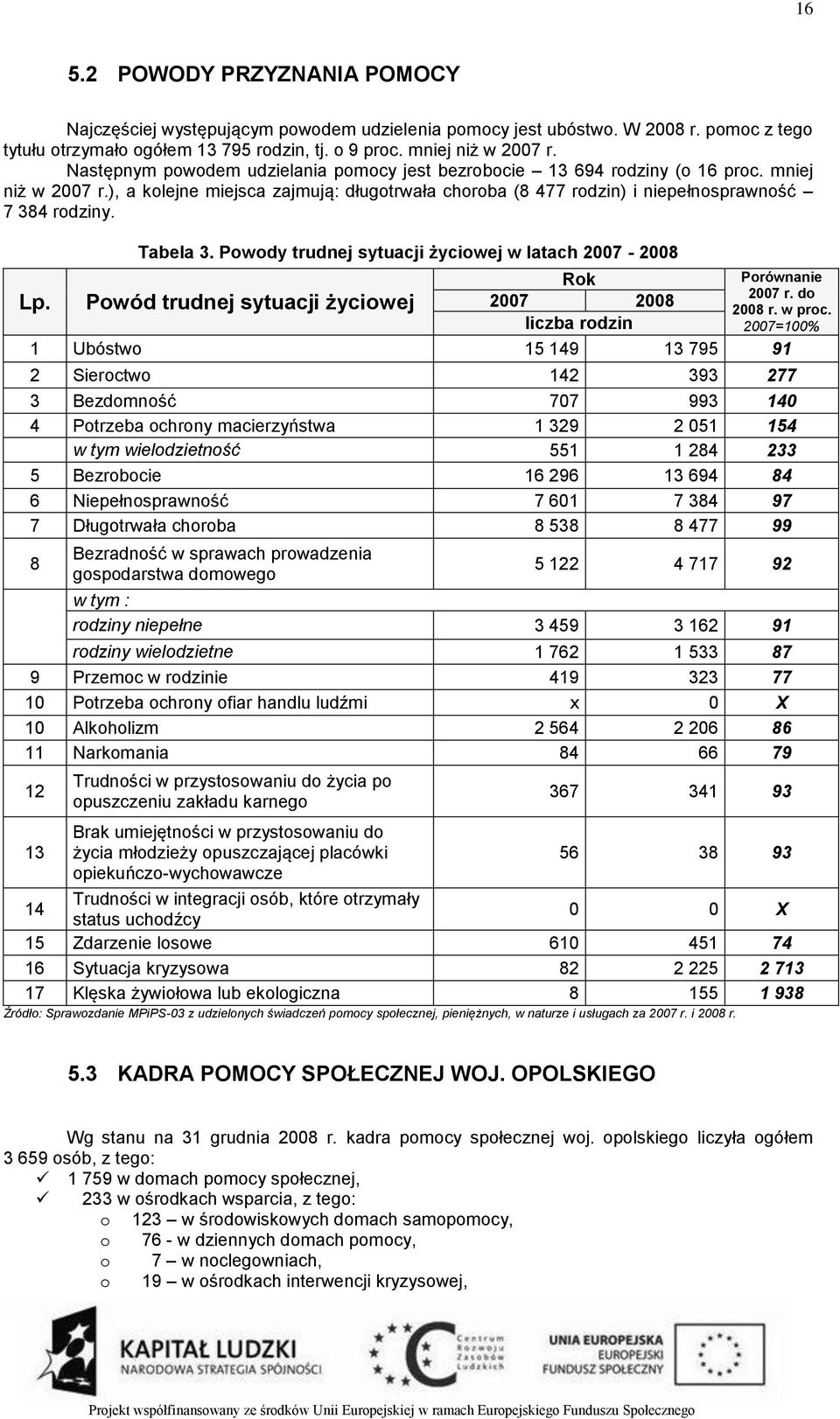 Tabela 3. Powody trudnej sytuacji życiowej w latach 2007-2008 Rok Porównanie 2007 r. do Powód trudnej sytuacji życiowej 2007 2008 2008 r.