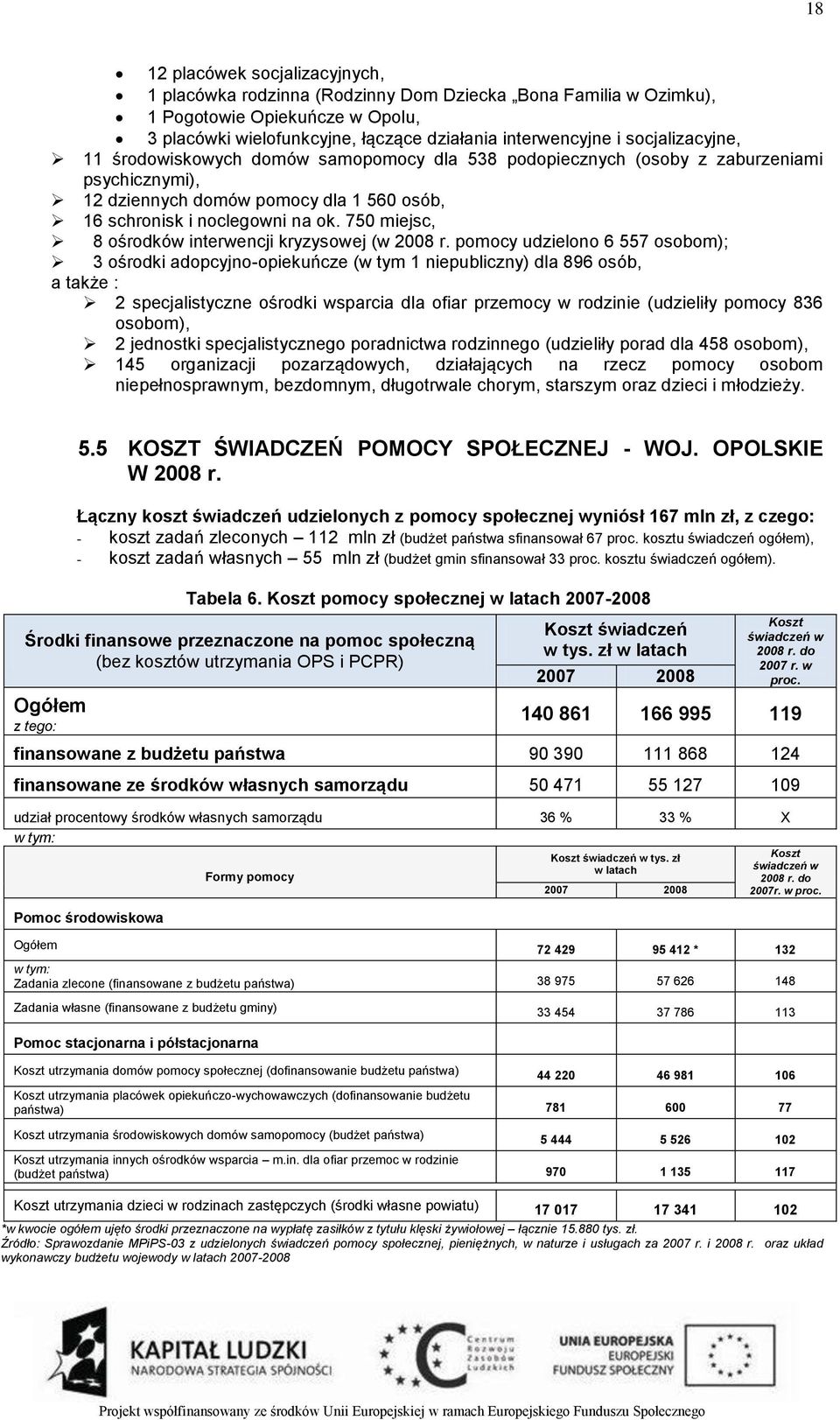 750 miejsc, 8 ośrodków interwencji kryzysowej (w 2008 r.