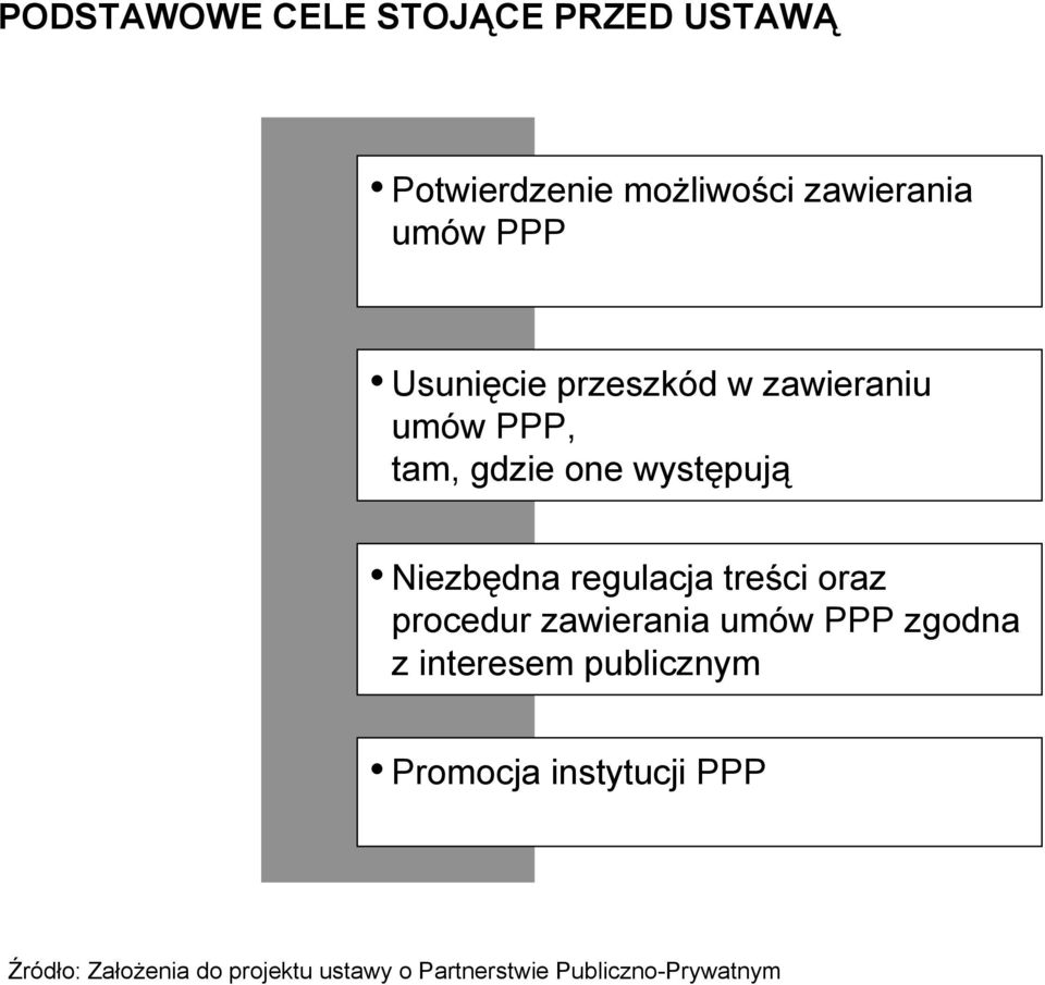 tam, gdzie one występują Niezbędna regulacja treści oraz procedur