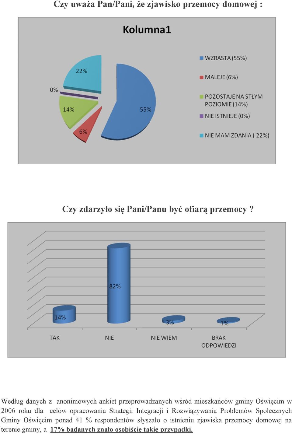 opracowania Strategii Integracji i Rozwiązywania Problemów Społecznych Gminy Oświęcim ponad 41 %