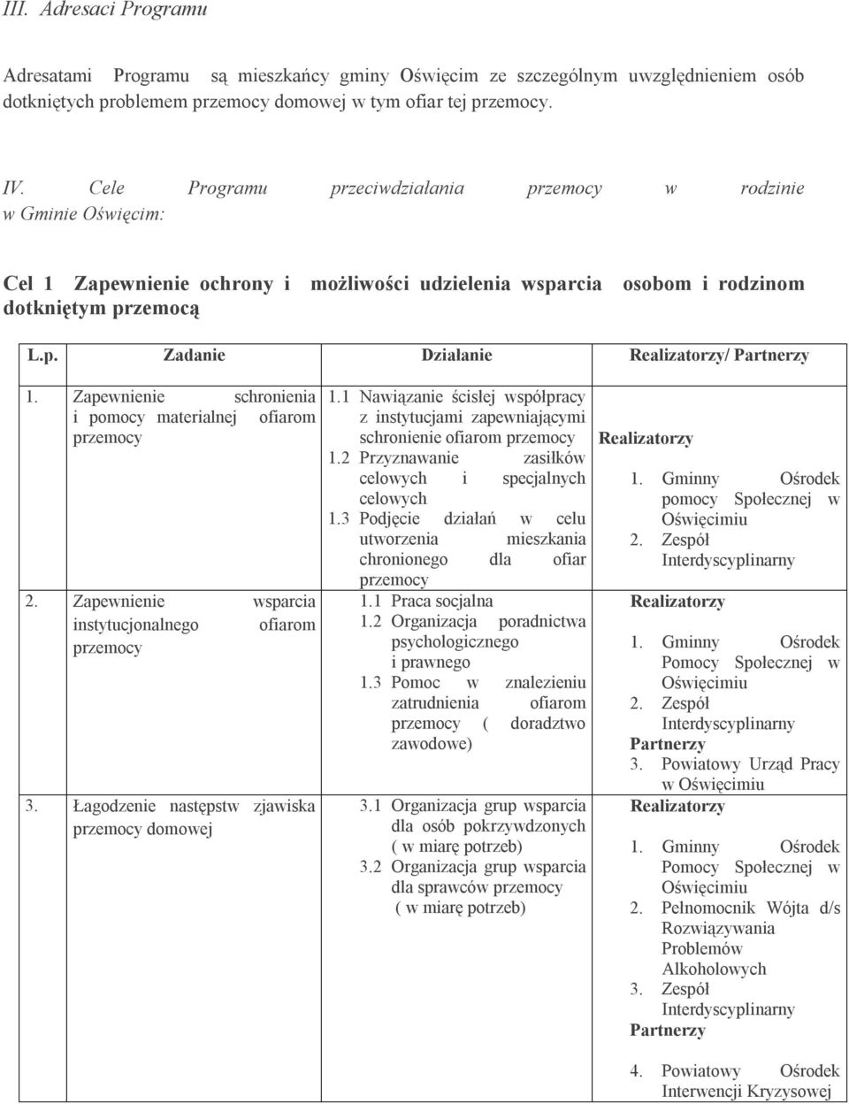 Zapewnienie schronienia i pomocy materialnej ofiarom przemocy 2. Zapewnienie wsparcia instytucjonalnego ofiarom przemocy 3. Łagodzenie następstw zjawiska przemocy domowej 1.