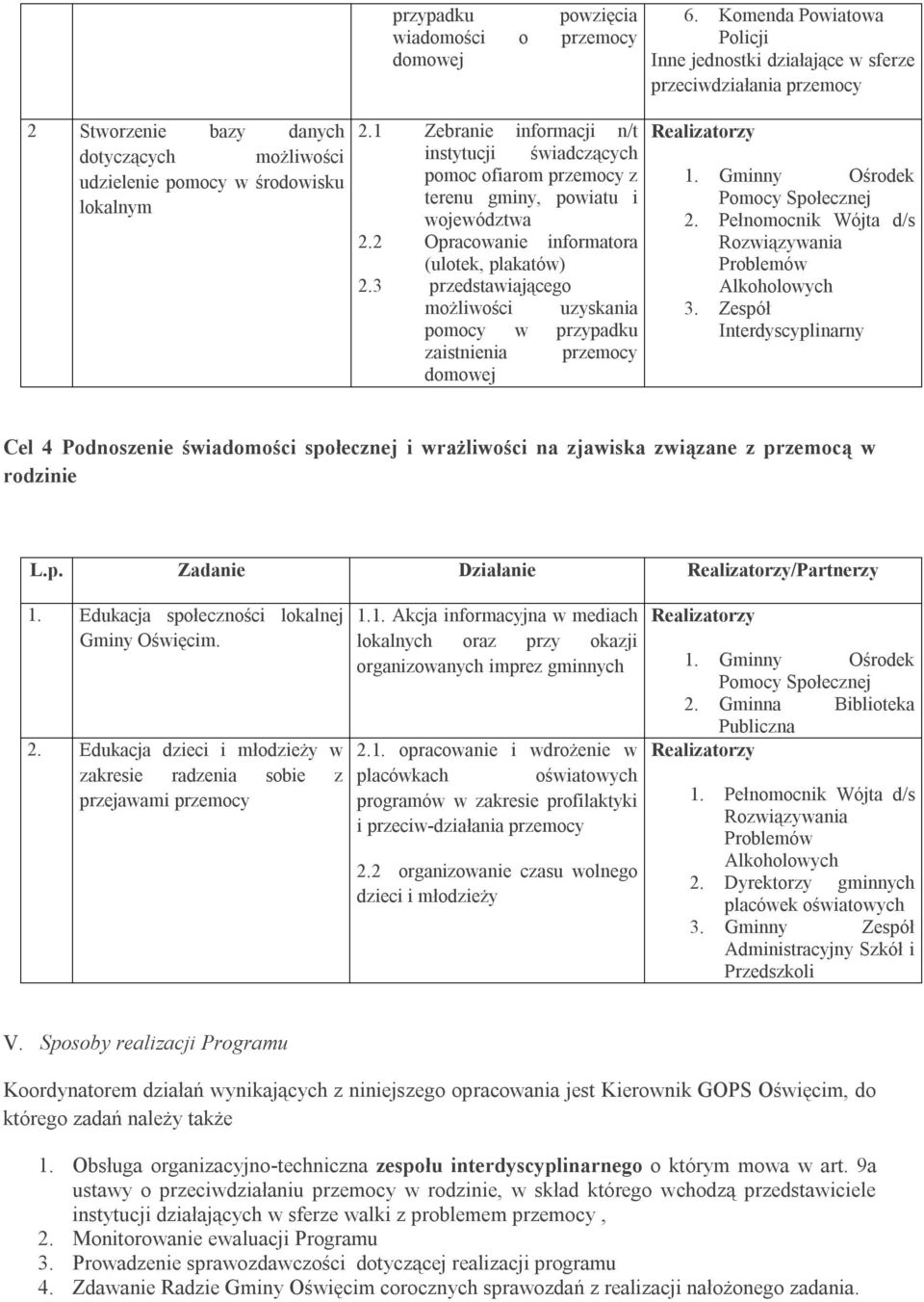 3 przedstawiającego możliwości uzyskania pomocy w przypadku zaistnienia przemocy domowej 6. Komenda Powiatowa Policji Inne jednostki działające w sferze przeciwdziałania przemocy Pomocy Społecznej 2.