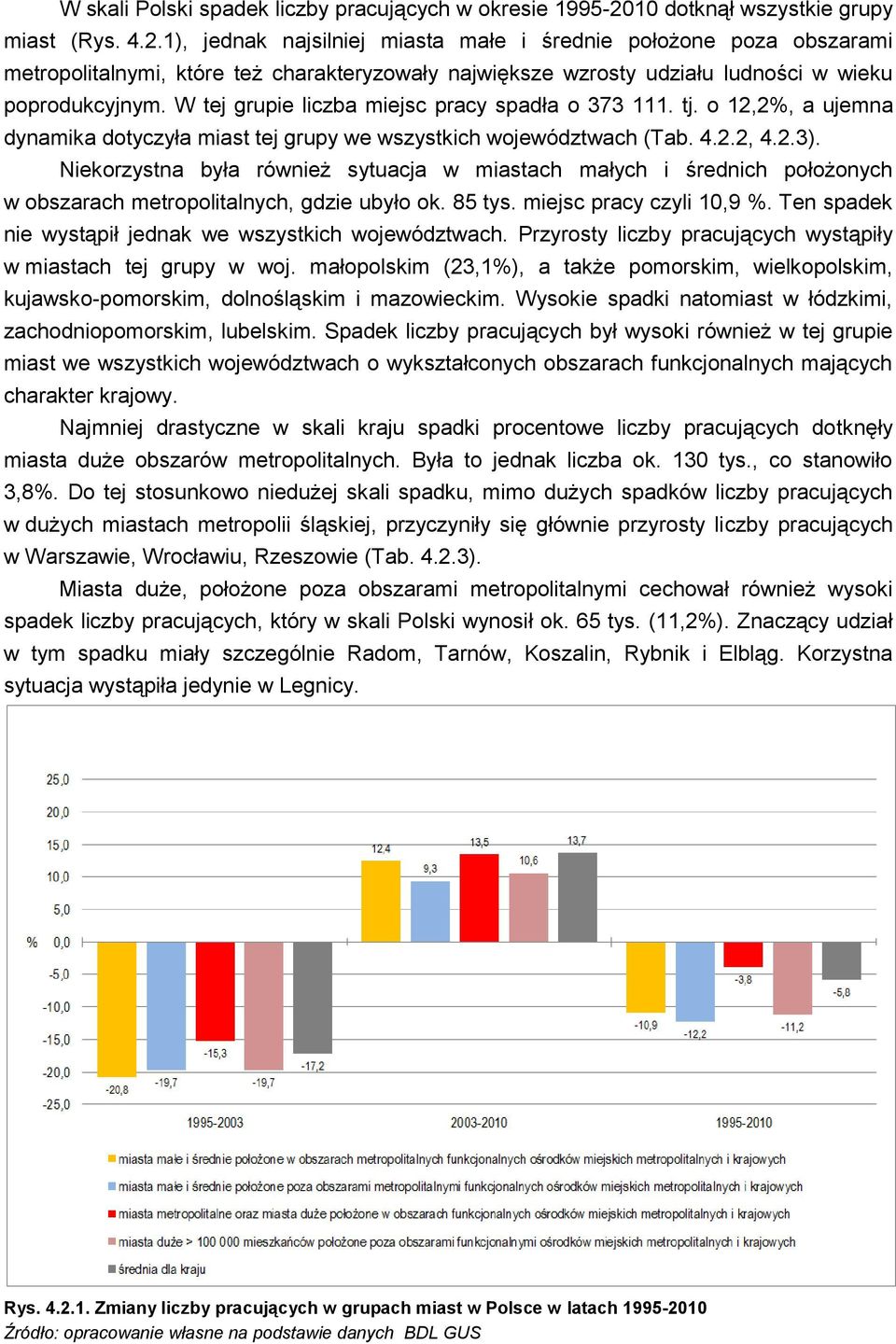 1), jednak najsilniej miasta małe i średnie poza obszarami metropolitalnymi, które też charakteryzowały największe wzrosty udziału ludności w wieku poprodukcyjnym.