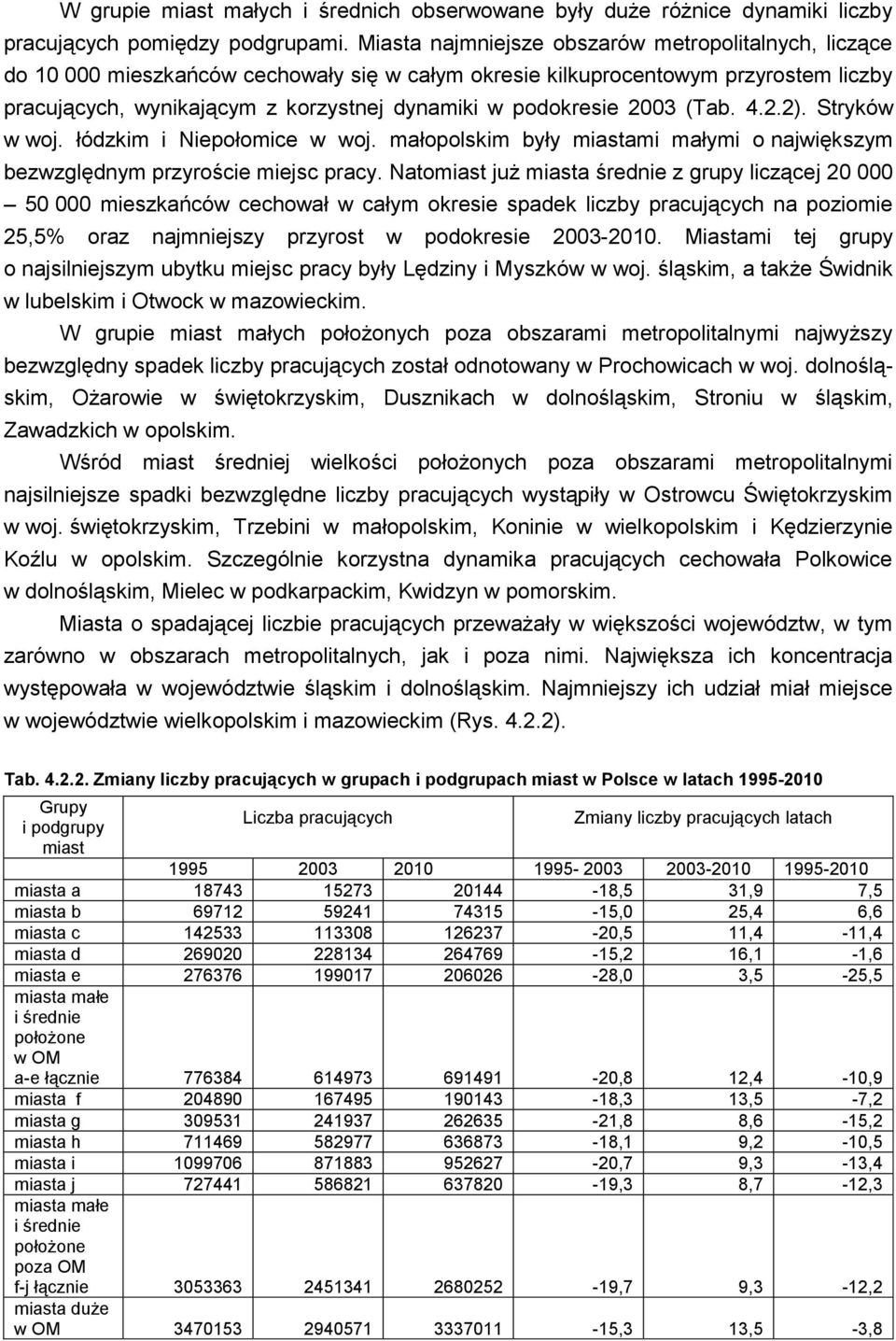 podokresie 2003 (Tab. 4.2.2). Stryków w woj. łódzkim i Niepołomice w woj. małopolskim były miastami małymi o największym bezwzględnym przyroście miejsc pracy.