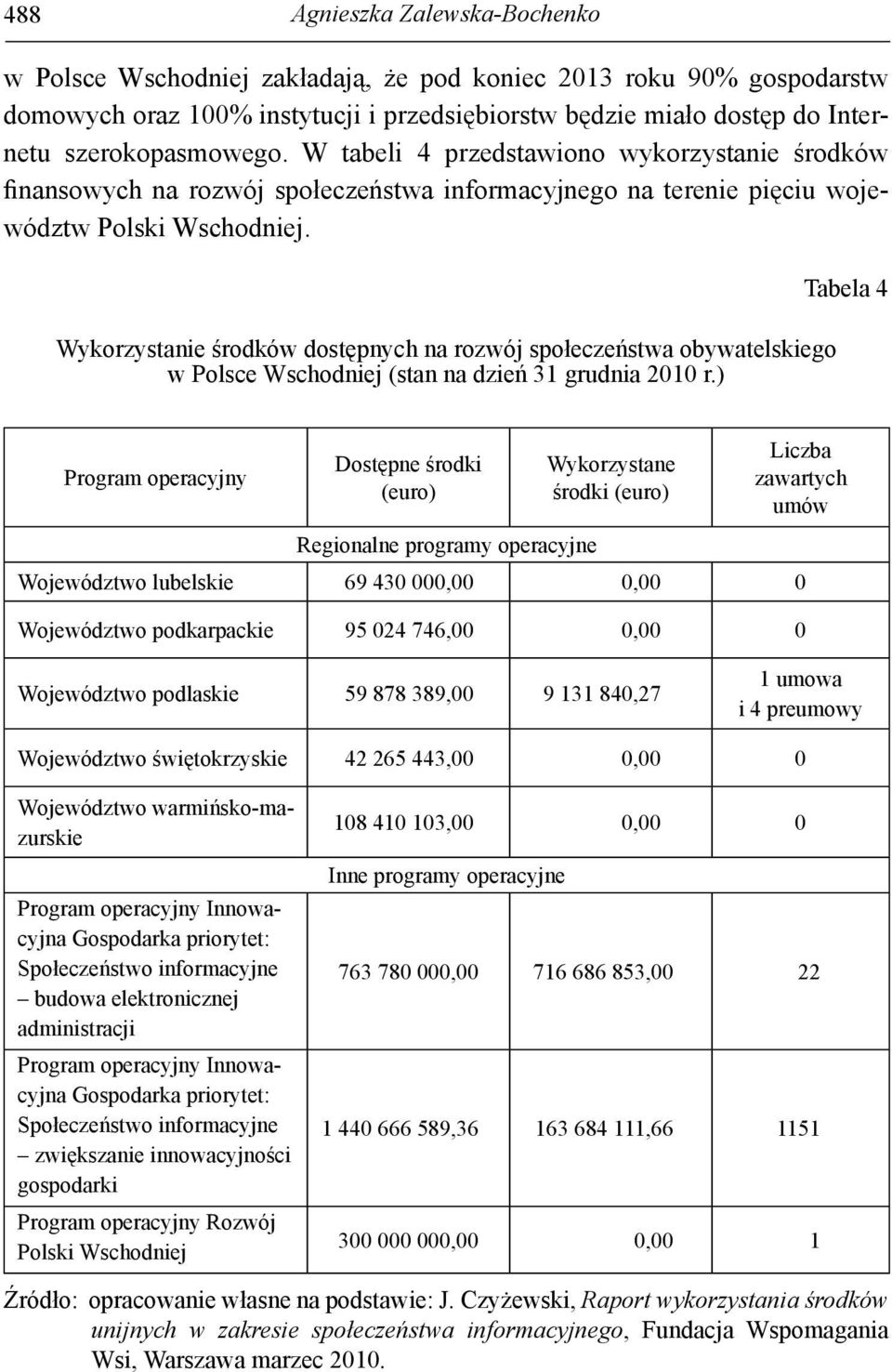 Wykorzystanie środków dostępnych na rozwój społeczeństwa obywatelskiego w Polsce Wschodniej (stan na dzień 31 grudnia 2010 r.