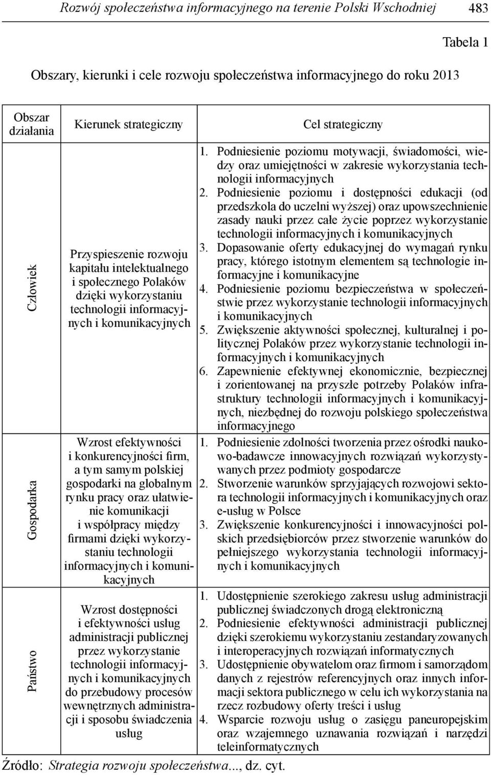Podniesienie poziomu motywacji, świadomości, wiedzy oraz umiejętności w zakresie wykorzystania technologii informacyjnych 2.