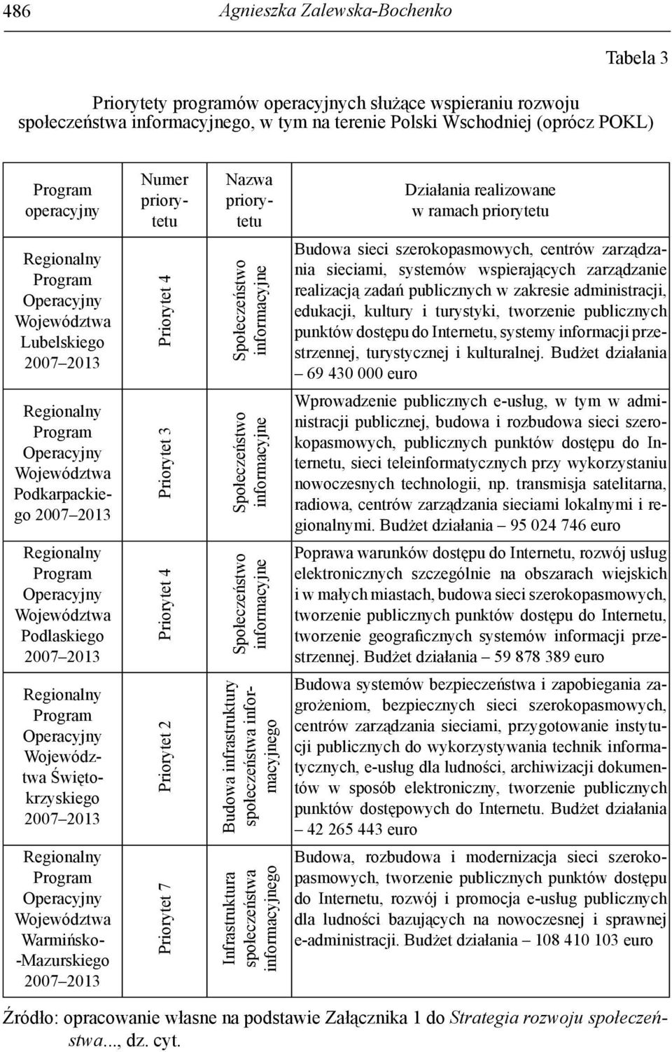 centrów zarządzania sieciami, systemów wspierających zarządzanie realizacją zadań publicznych w zakresie administracji, edukacji, kultury i turystyki, tworzenie publicznych punktów dostępu do