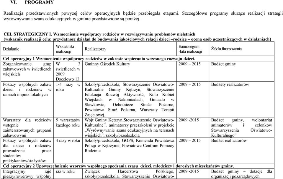 Wzmocnienie współpracy rodziców w rozwiązywaniu problemów nieletnich (wskaźnik realizacji celu: przydatność działań do budowania jakościowych relacji dzieci rodzice ocena osób uczestniczących w