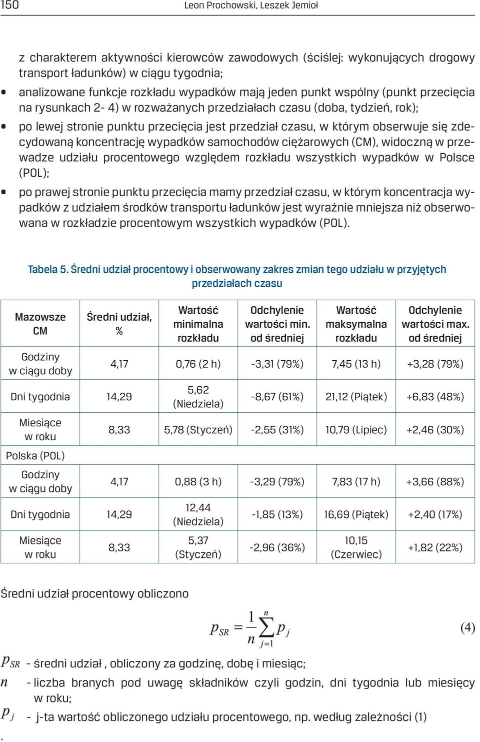 koncentrację wypadków samochodów ciężarowych (CM), widoczną w przewadze udziału procentowego względem rozkładu wszystkich wypadków w Polsce (POL); po prawej stronie punktu przecięcia mamy przedział