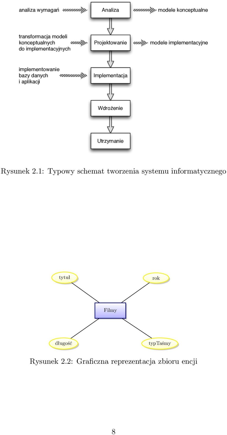 aplikacji Implementacja Wdrożenie Utrzymanie Rysunek 2.