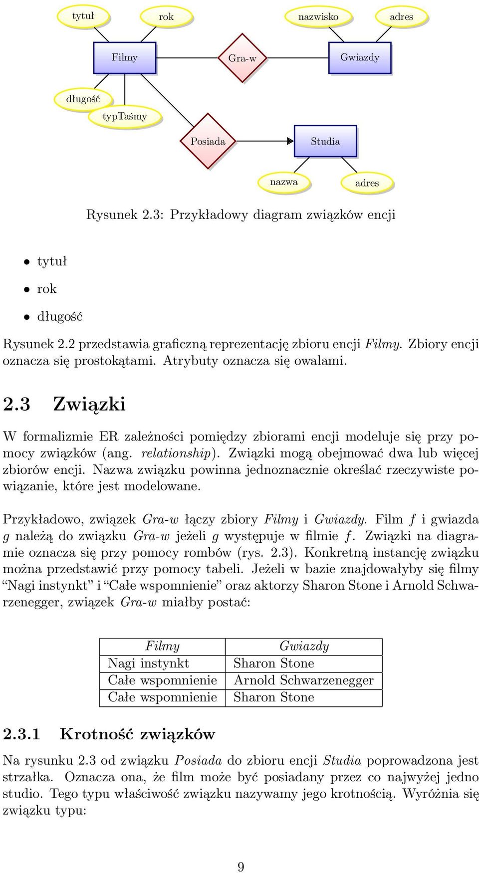 3 Związki W formalizmie ER zależności pomiędzy zbiorami encji modeluje się przy pomocy związków (ang. relationship). Związki mogą obejmować dwa lub więcej zbiorów encji.