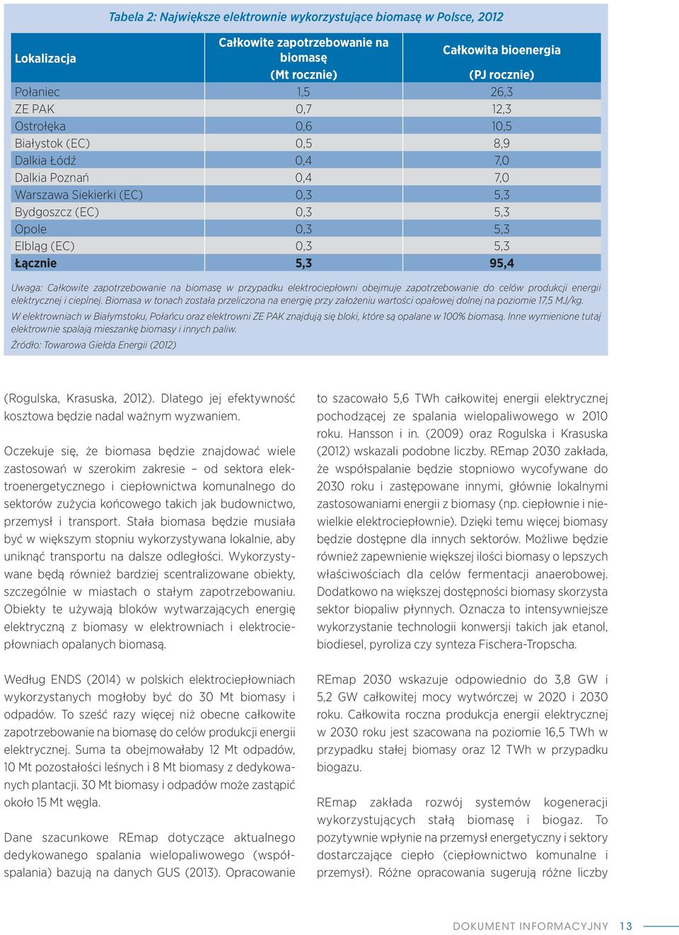 Uwaga: Całkowite zapotrzebowanie na biomasę w przypadku elektrociepłowni obejmuje zapotrzebowanie do celów produkcji energii elektrycznej i cieplnej.