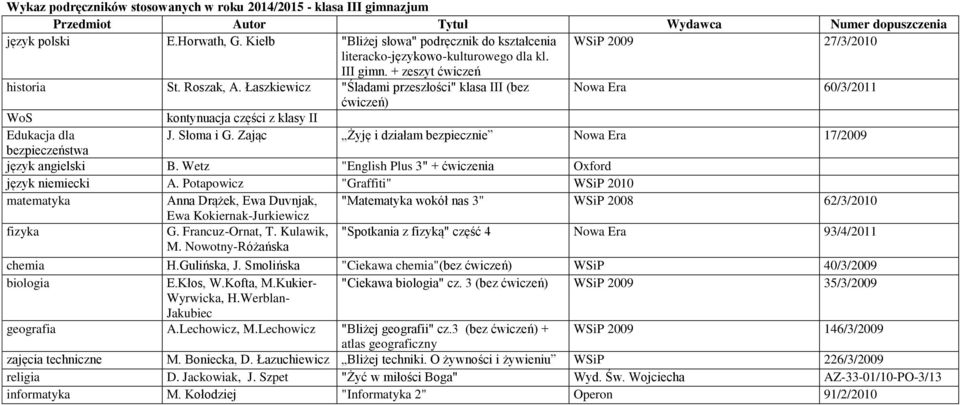 Łaszkiewicz "Śladami przeszłości" klasa III (bez Nowa Era 60/3/2011 ćwiczeń) WoS kontynuacja części z klasy II Edukacja dla J. Słoma i G.