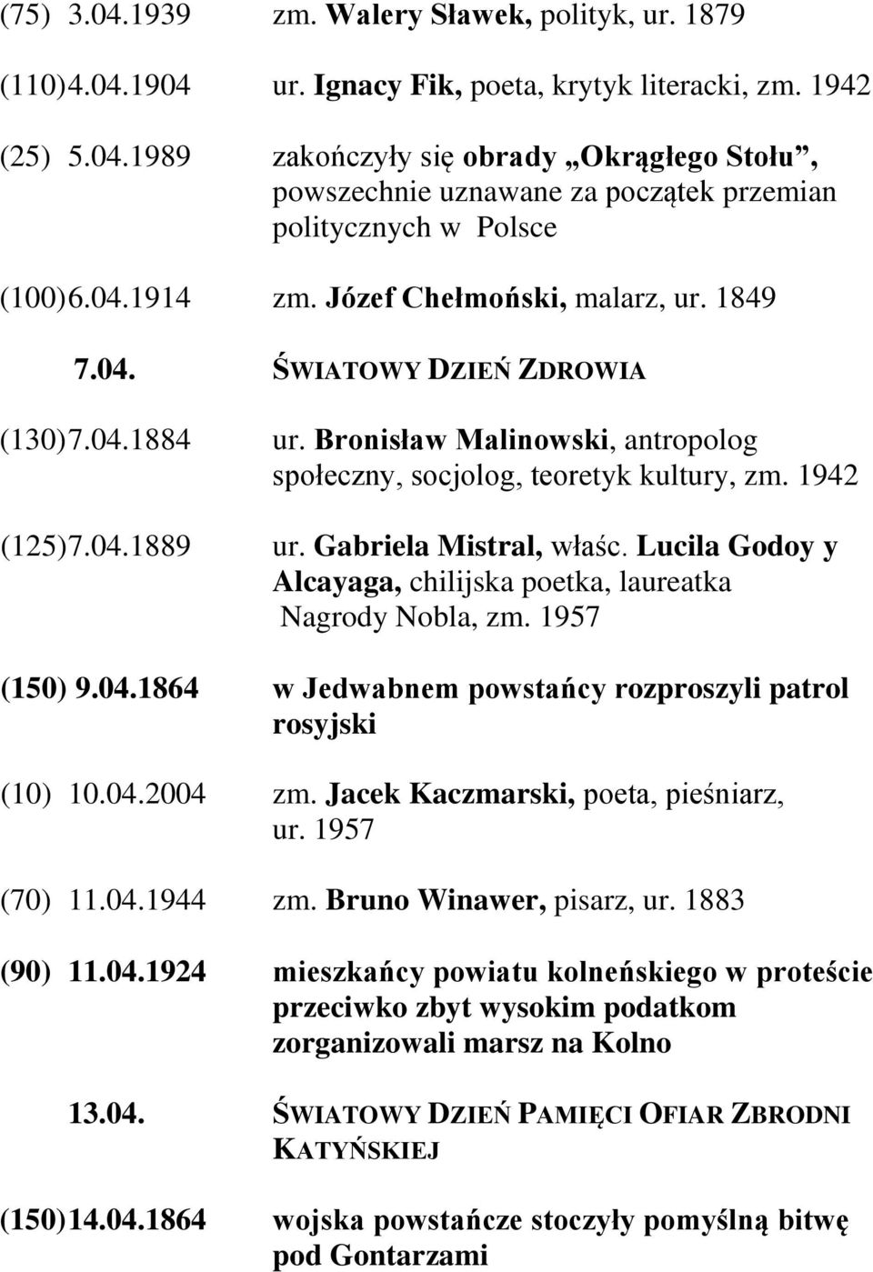 Gabriela Mistral, właśc. Lucila Godoy y Alcayaga, chilijska poetka, laureatka Nagrody Nobla, zm. 1957 (150) 9.04.1864 w Jedwabnem powstańcy rozproszyli patrol rosyjski (10) 10.04.2004 zm.
