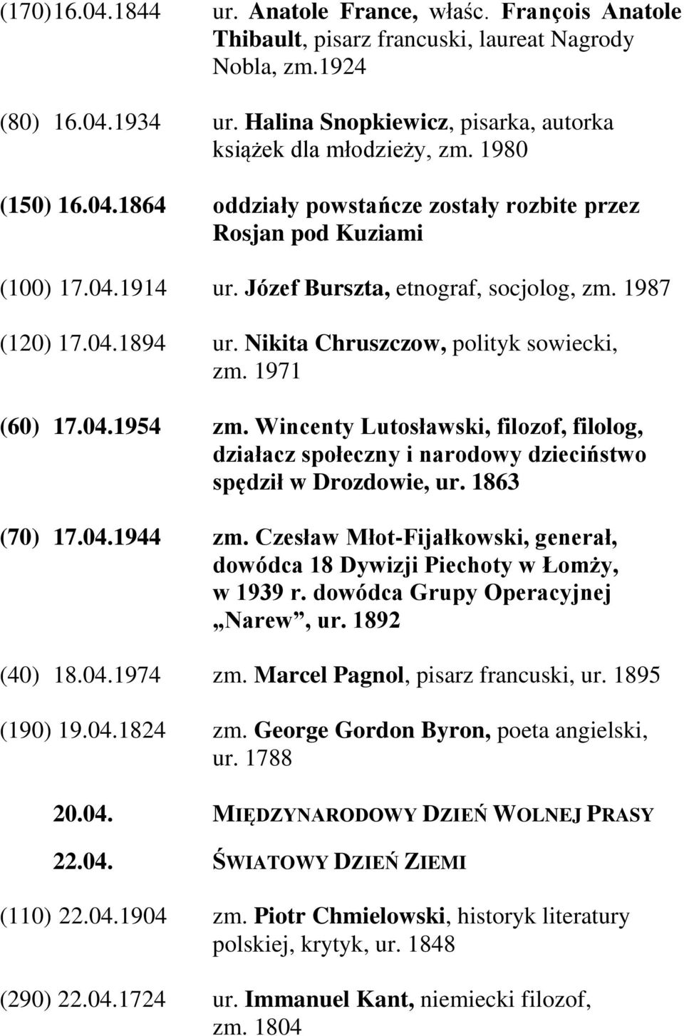 Józef Burszta, etnograf, socjolog, zm. 1987 (120) 17.04.1894 ur. Nikita Chruszczow, polityk sowiecki, zm. 1971 (60) 17.04.1954 zm.