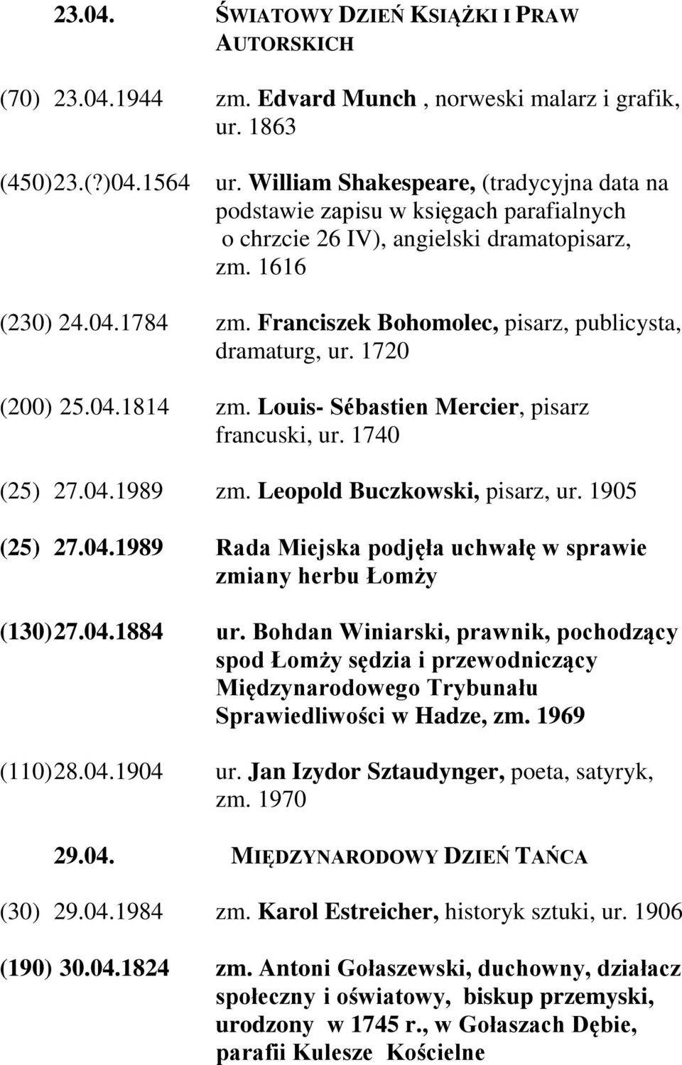 Franciszek Bohomolec, pisarz, publicysta, dramaturg, ur. 1720 (200) 25.04.1814 zm. Louis- Sébastien Mercier, pisarz francuski, ur. 1740 (25) 27.04.1989 zm. Leopold Buczkowski, pisarz, ur.
