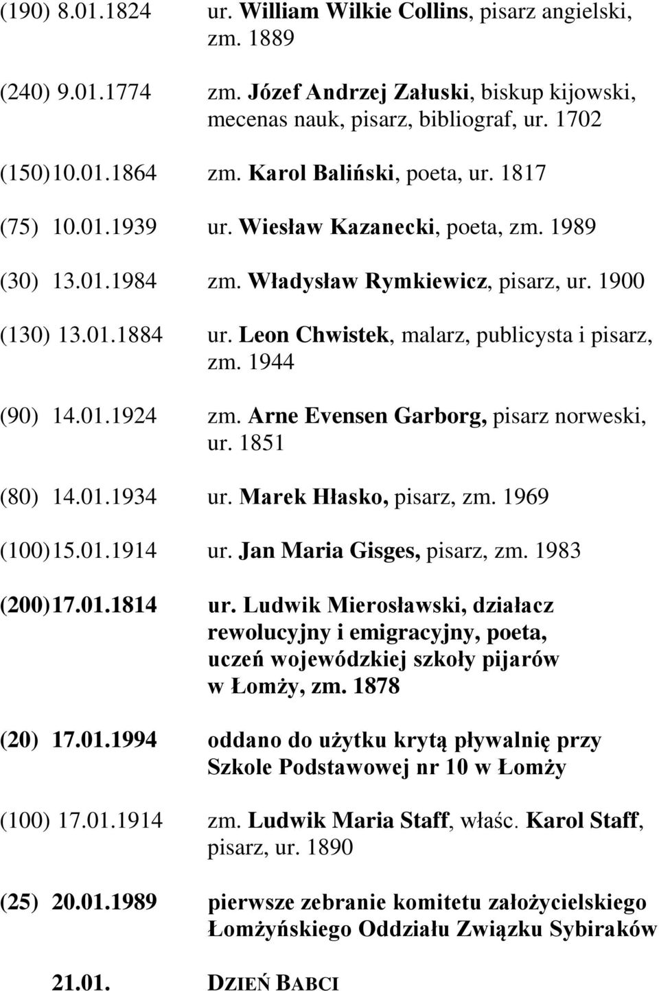 Leon Chwistek, malarz, publicysta i pisarz, zm. 1944 (90) 14.01.1924 zm. Arne Evensen Garborg, pisarz norweski, ur. 1851 (80) 14.01.1934 ur. Marek Hłasko, pisarz, zm. 1969 (100) 15.01.1914 ur.
