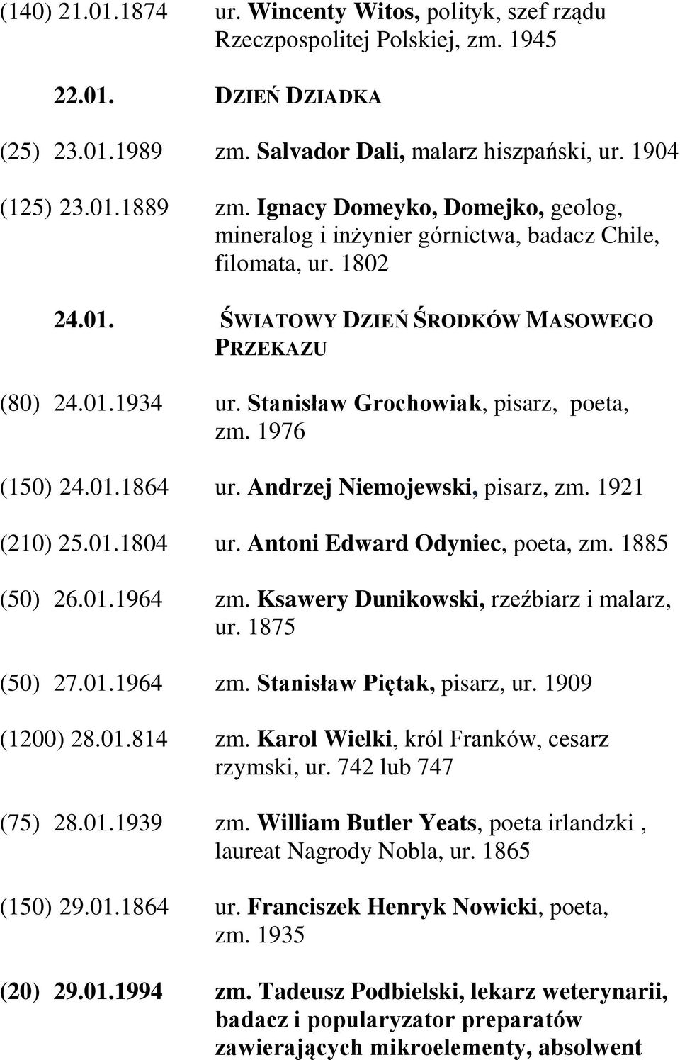 Stanisław Grochowiak, pisarz, poeta, zm. 1976 (150) 24.01.1864 ur. Andrzej Niemojewski, pisarz, zm. 1921 (210) 25.01.1804 ur. Antoni Edward Odyniec, poeta, zm. 1885 (50) 26.01.1964 zm.