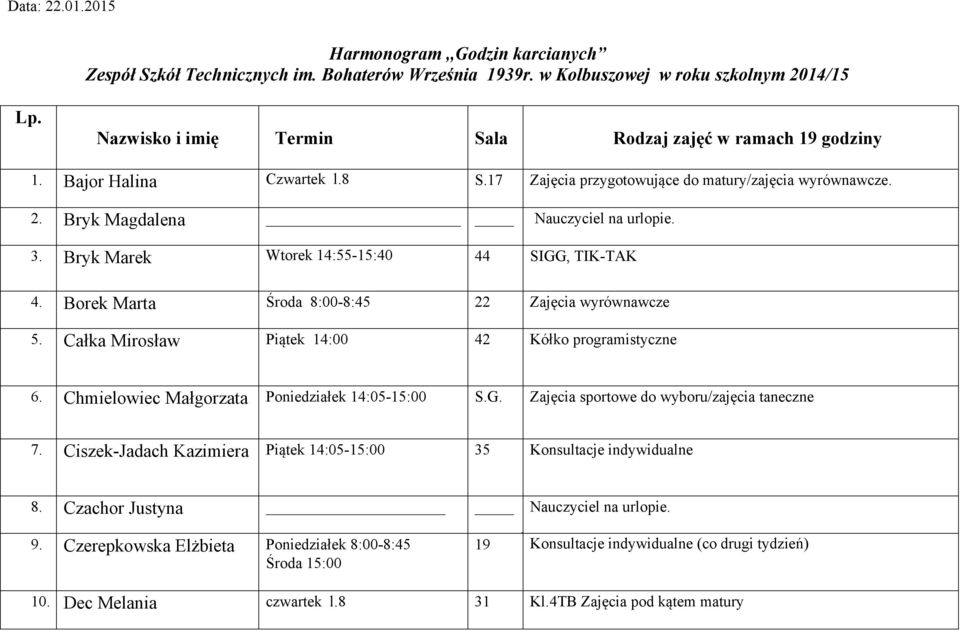 Borek Marta Środa 8:00-8:45 22 Zajęcia wyrównawcze 5. Całka Mirosław Piątek 14:00 42 Kółko programistyczne 6. Chmielowiec Małgorzata Poniedziałek 14:05-15:00 S.G.