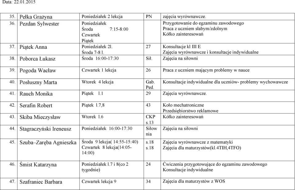 Zajęcia na siłowni Przygotowanie do egzaminu zawodowego Praca z uczniem słabym/zdolnym Kółko zainteresowań 27 Konsultacje kl III E Zajęcia wyrównawcze i konsultacje indywidualne 39.